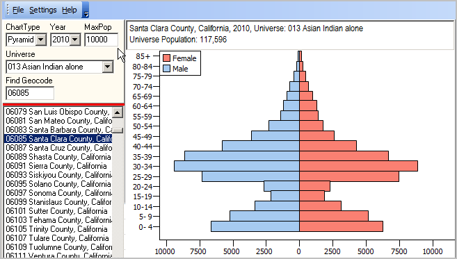 Population Pyramids Census 2020 Age Sex Gender Race Chart Graphics 6071