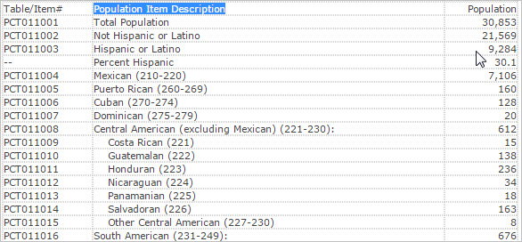 hispanic-population-by-specific-origin-by-zip-code-decision-making