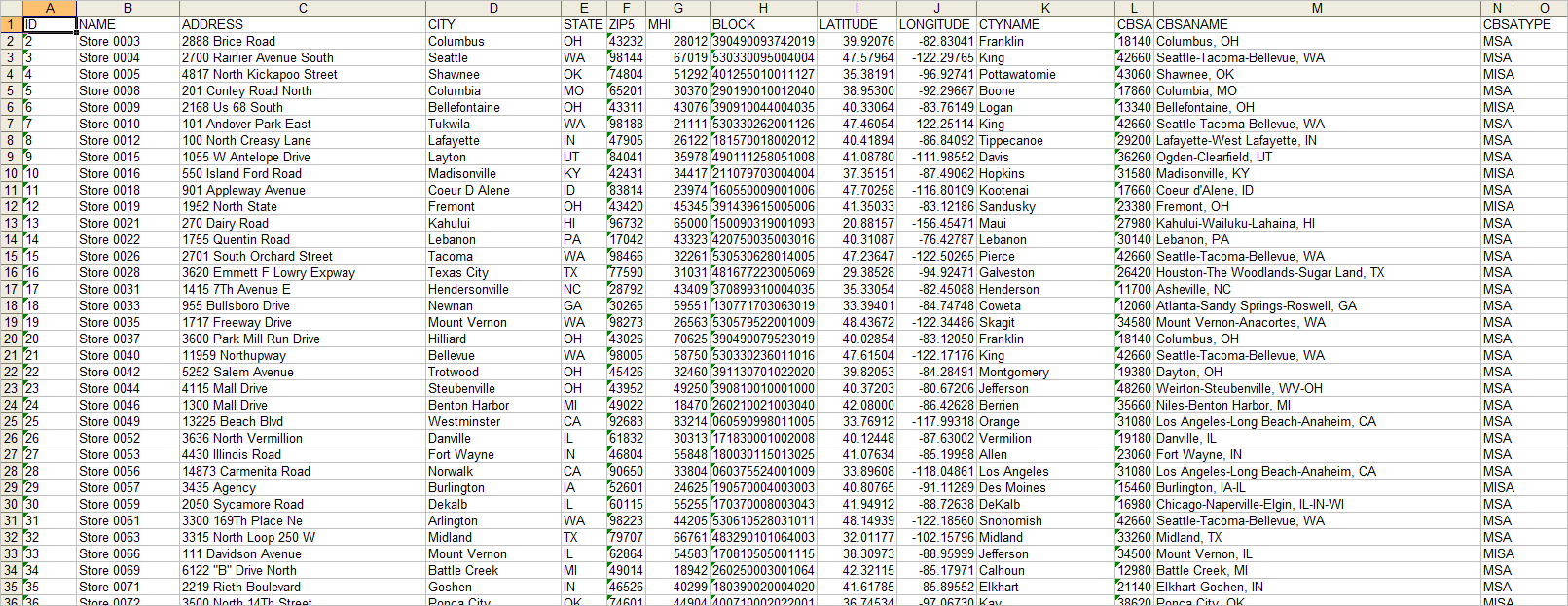 ZIP Code to County ZIP Code to Metro Equivalence Table