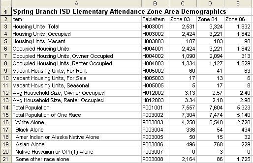 SBISD DP1 Elementary Attendance Area Demographics