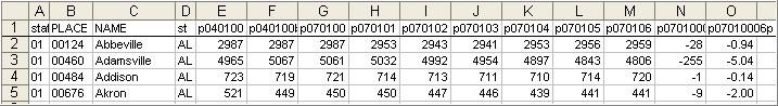 Places trends data sample view