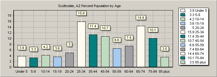 Population Chart