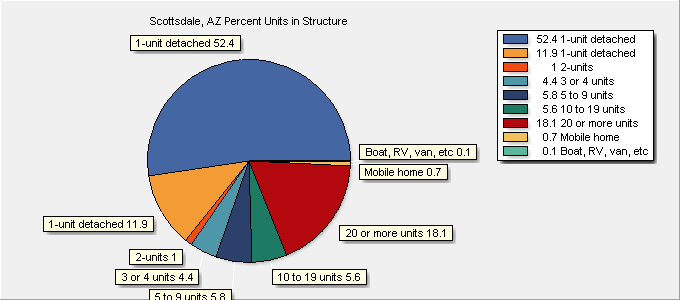 Units in Structure