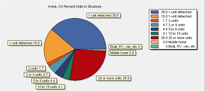 Units in Structure
