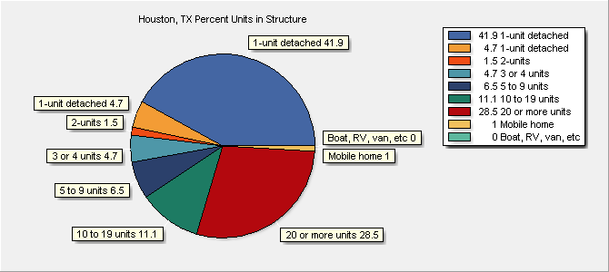 Units in Structure