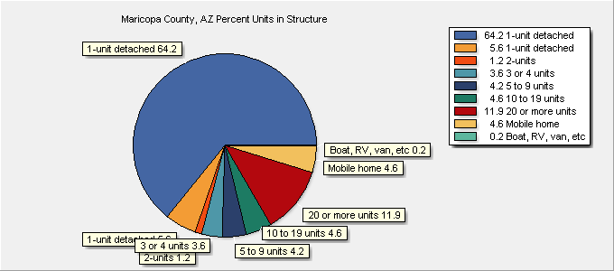 Units in Structure