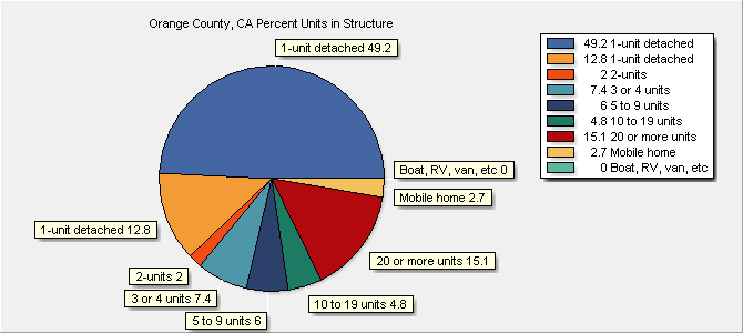 Units in Structure