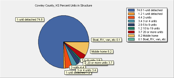 Units in Structure