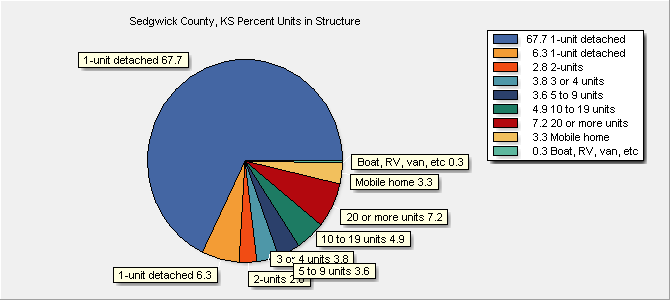 Units in Structure