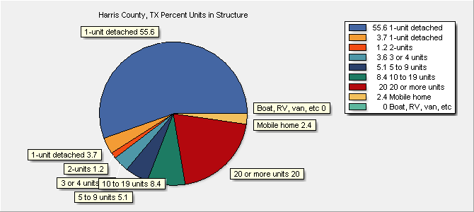 Units in Structure