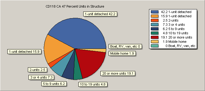 Units in Structure
