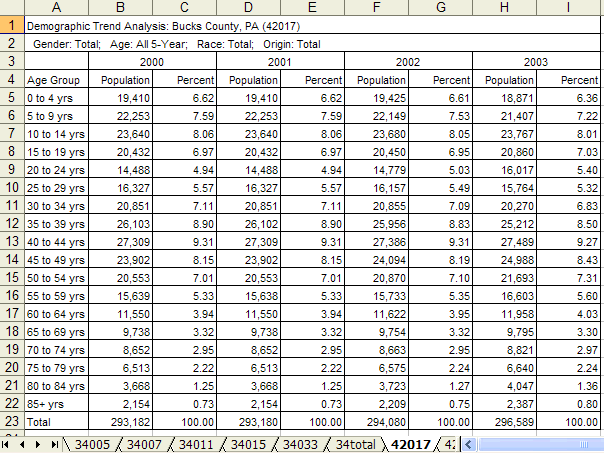 CV Phl Applications