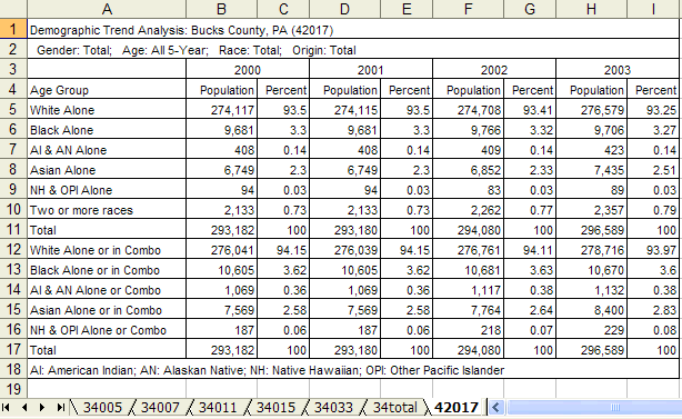 CV Phl Applications