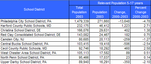 CV Phl Applications