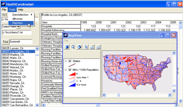 Health Care Analysis